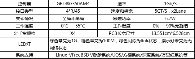 國產自強,光潤通科技推出5款國產自主芯片網卡 (圖5) 5.png