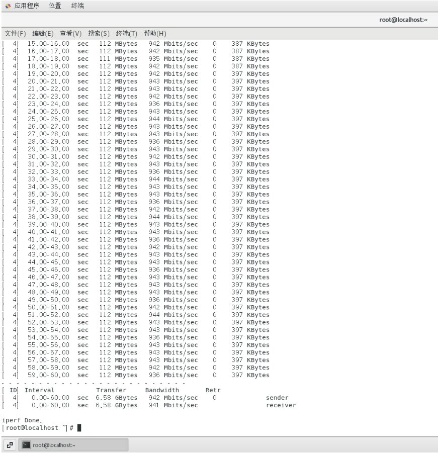 網卡性能測試 網卡性能測試