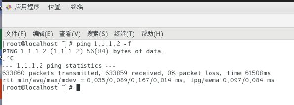 網卡性能測試 網卡性能測試