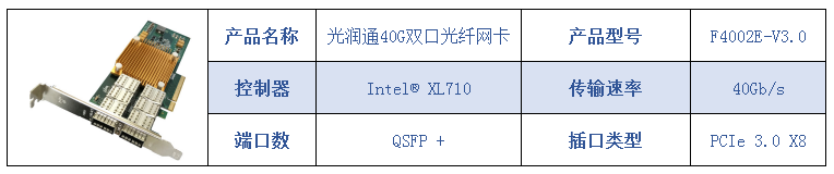 40G光纖網卡