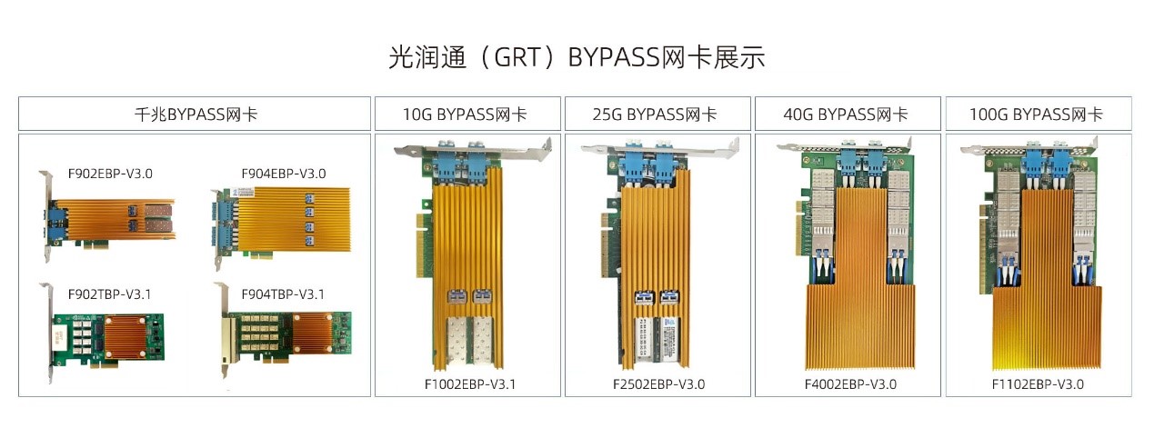 Bypass網(wǎng)卡